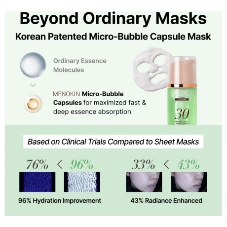 MENOKIN 30 Seconds Quick Bubble Mask Clear