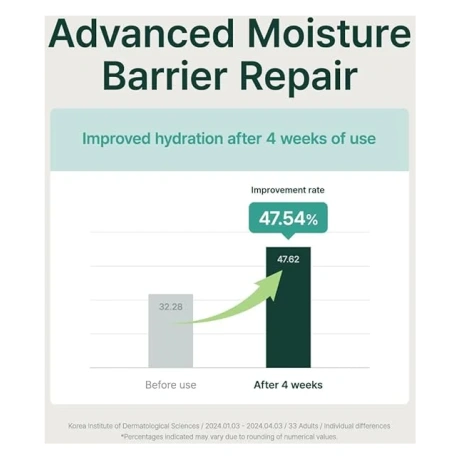 PURITO SEOUL Mighty Bamboo Panthenol Serum