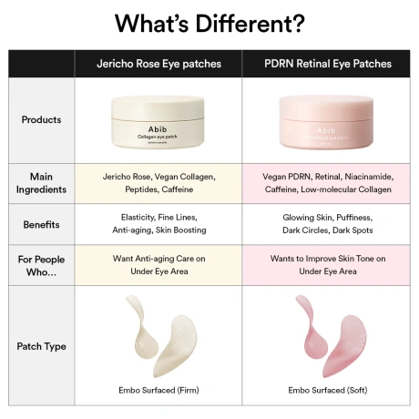 Abib PDRN Retinal Eye Patch Glow Jelly