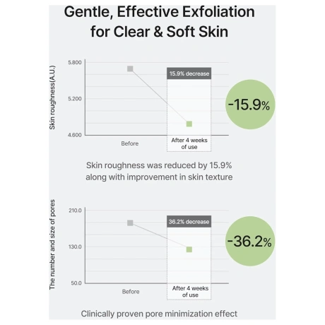 celimax JI WOO GAE Cica BHA Blemish Toner Pad
