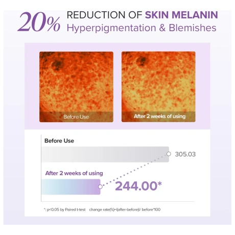 Mary&May Glutathione Eyecream Special Set