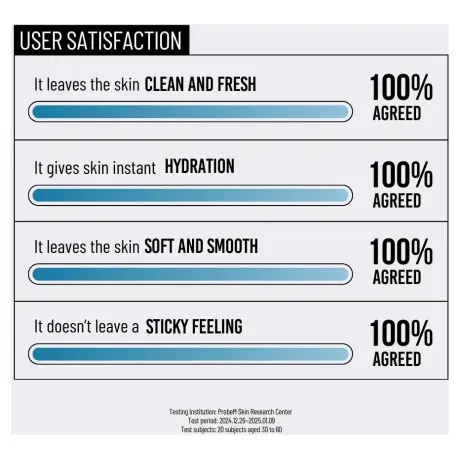 [Mini] Jumiso Waterfull Hyaluronic Acid Cleansing Foam