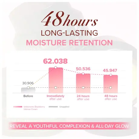 Mary&May Idebenone  Blackberry Complex Intensive Total Care Cream