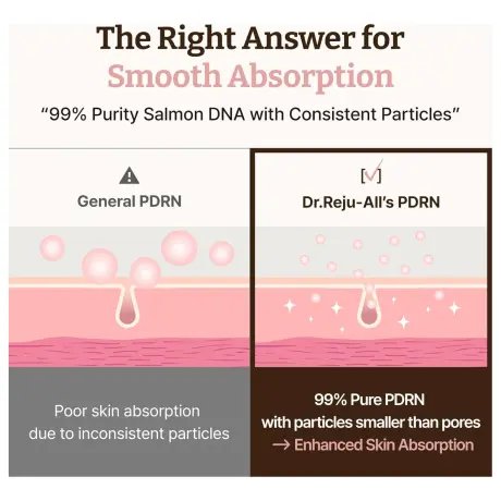 Dr. Reju-All Advanced PDRN Rejuvenating Cream