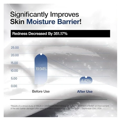 ANUA 3 Ceramide Panthenol Moisture Barrier Cream