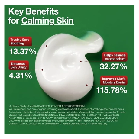 ANUA Centella Red Spot Cream
