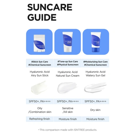 ISNTREE Hyaluronic Acid Watery Sun Gel
