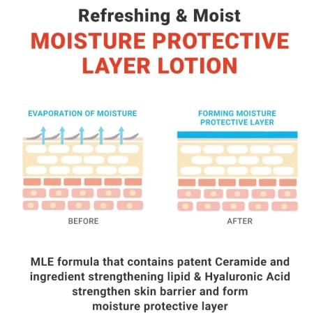 ATOPALM MLE Lotion