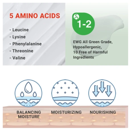 ATOPALM MLE Lotion