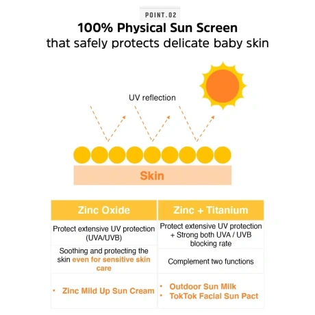 ATOPALM Outdoor Sun Milk SPF50+ Pa+++ Special Set (Outdoor Sun Milk SPF50+ Pa+++ and Pure Cleansing Pad)