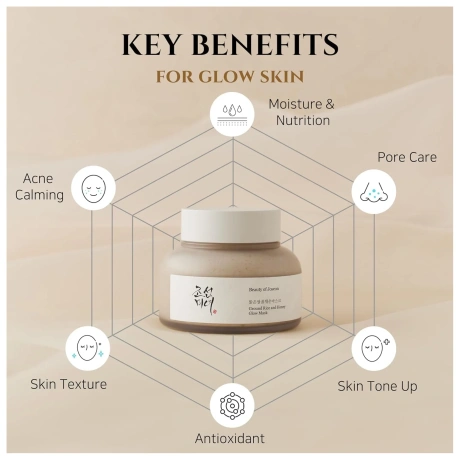 Beauty of Joseon Ground Rice and Honey Glow Mask