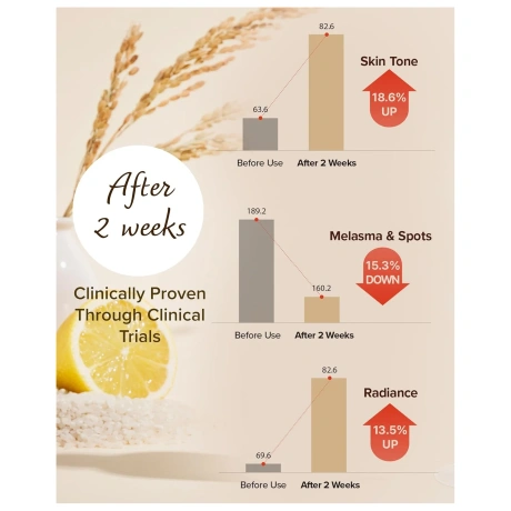 Mary&May Rice Niacin 10 Triple Vitamin Serum