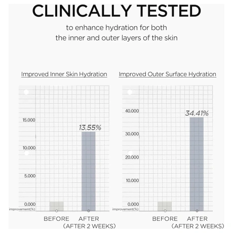 Skin1004 Madagascar Centella Matrixyl 10 Boosting Shot Ampoule