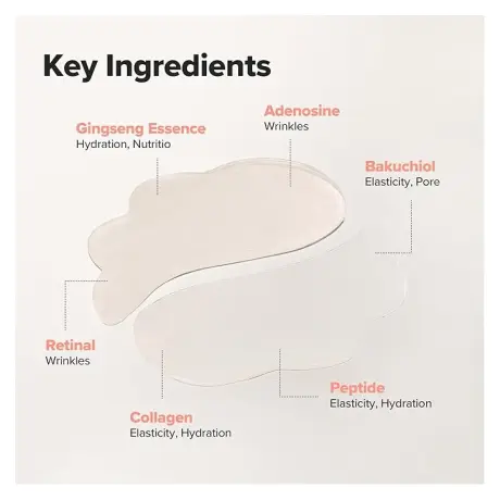 Beauty of Joseon Revive Under Eye Patch Ginseng  Retinal