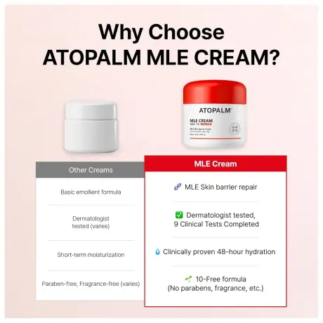 ATOPALM MLE Cream