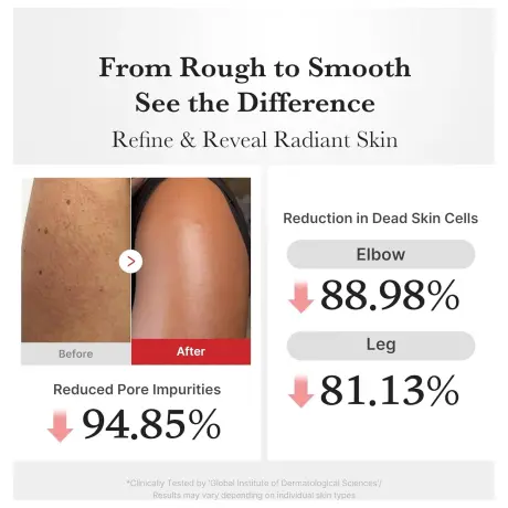 Medicube Hypochlorous Acid Body Peel Shot