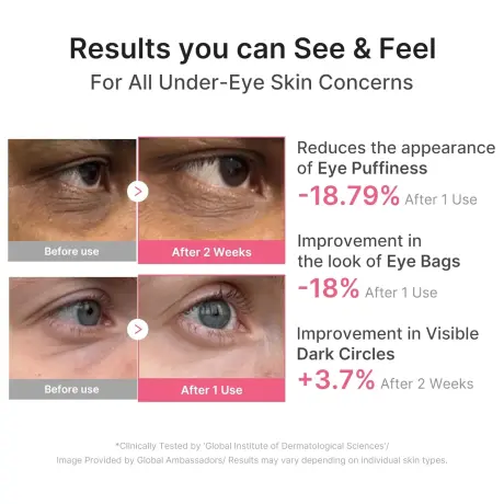 Medicube PDRN Pink Caffeine Collagen Eye Patch