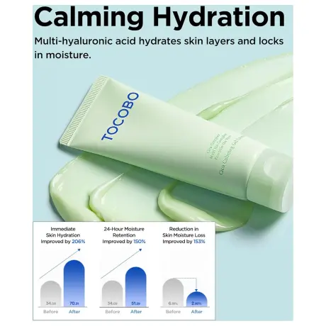 TOCOBO Cica Calming Gel Cream