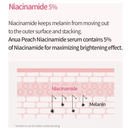 Peach 70% Niacinamide Serum 06