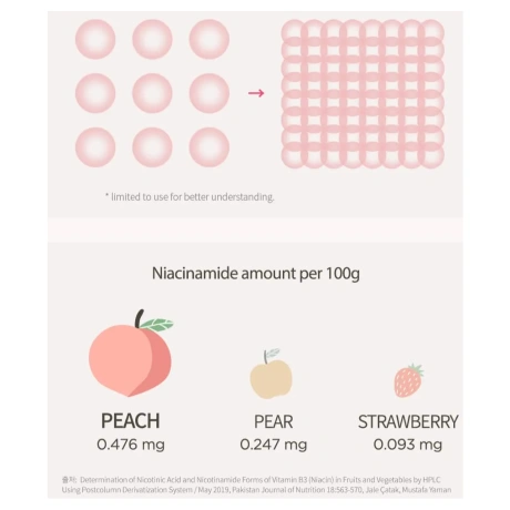 Peach 70% Niacinamide Serum 07